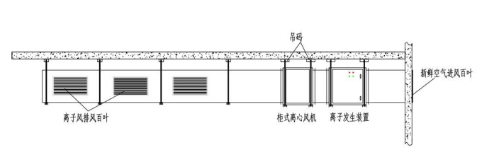 離子新風(fēng)工藝流程圖